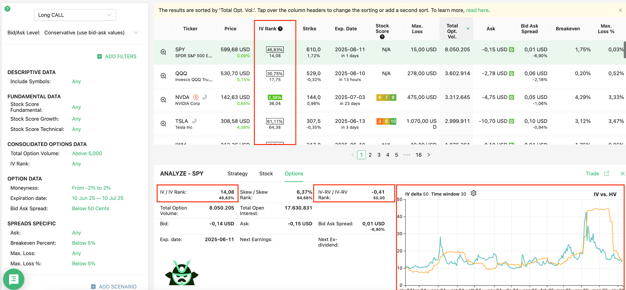 implied volatility