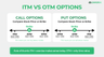 In the Money vs Out of the Money Options | Blog | Option Samurai