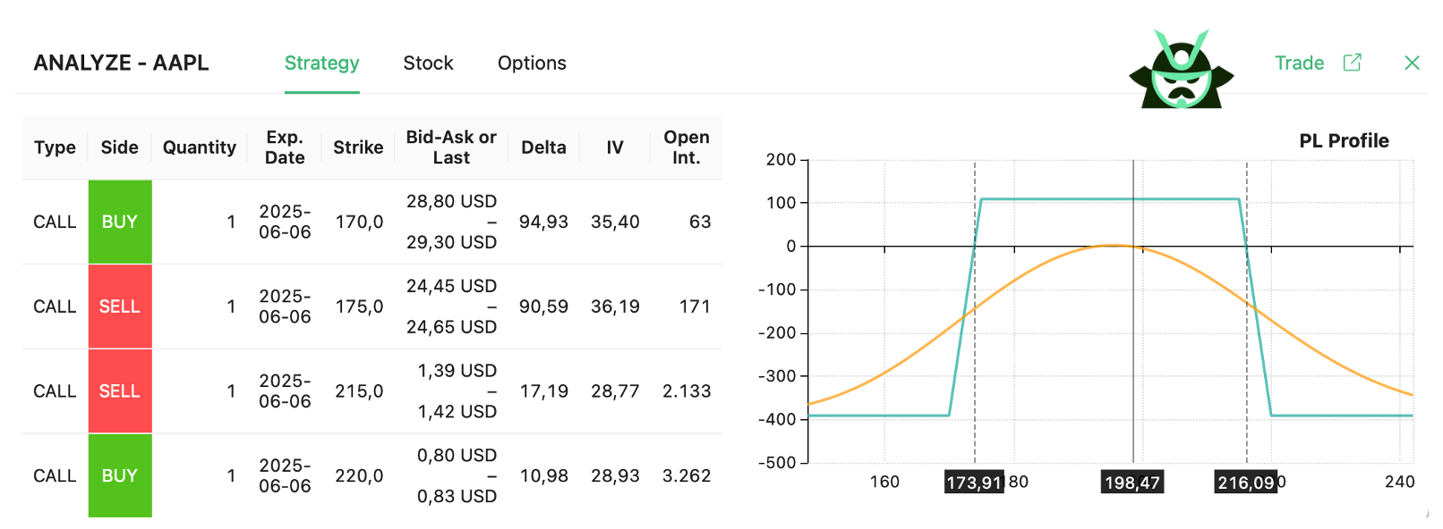 long call condor spread
