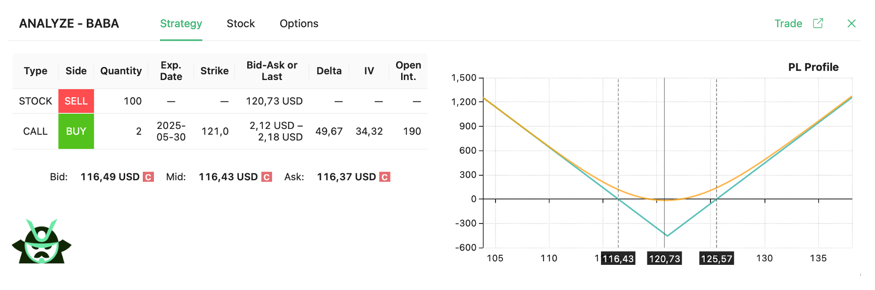 long call synthetic straddle example