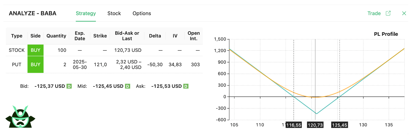 long put synthetic straddle example