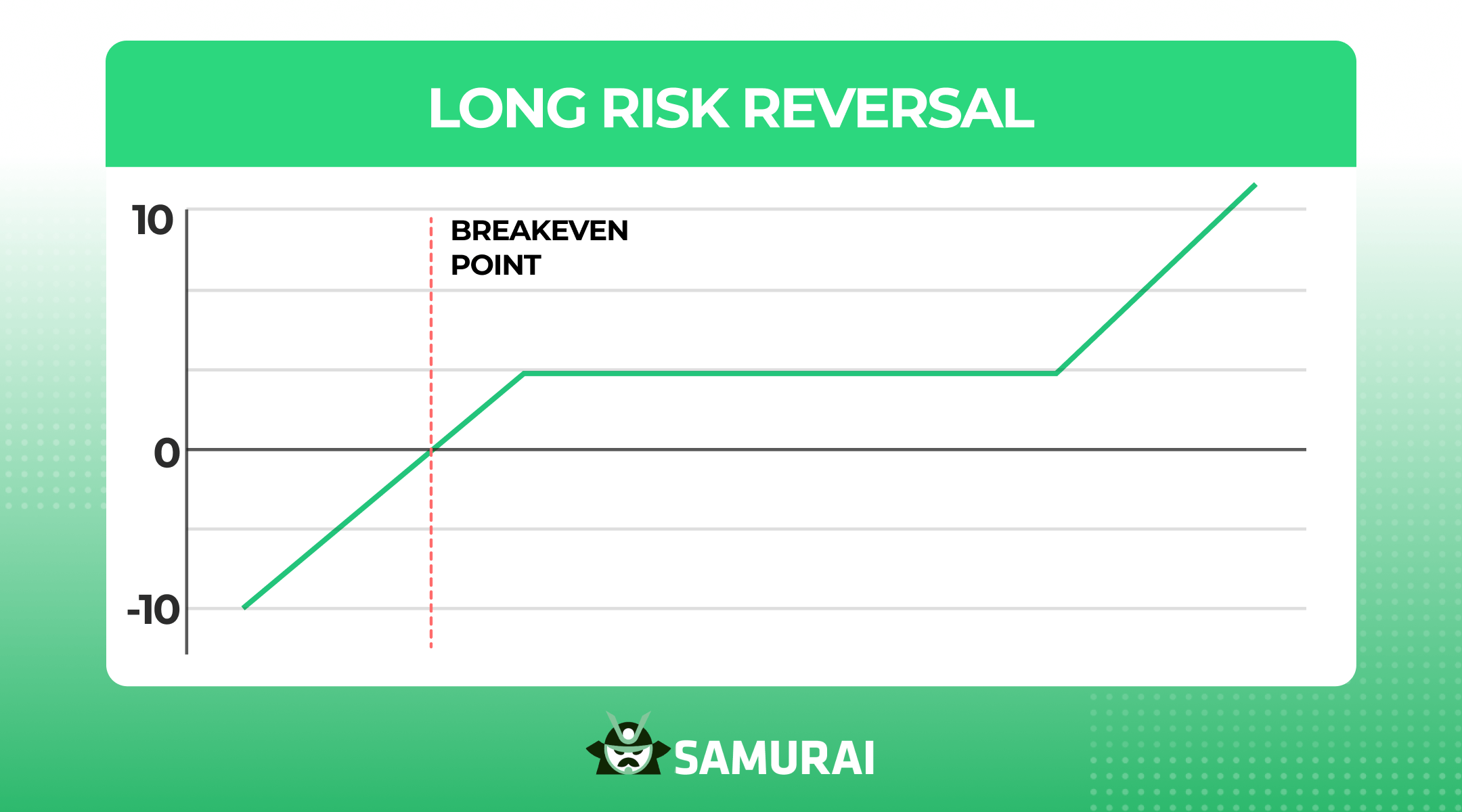 long risk reversal