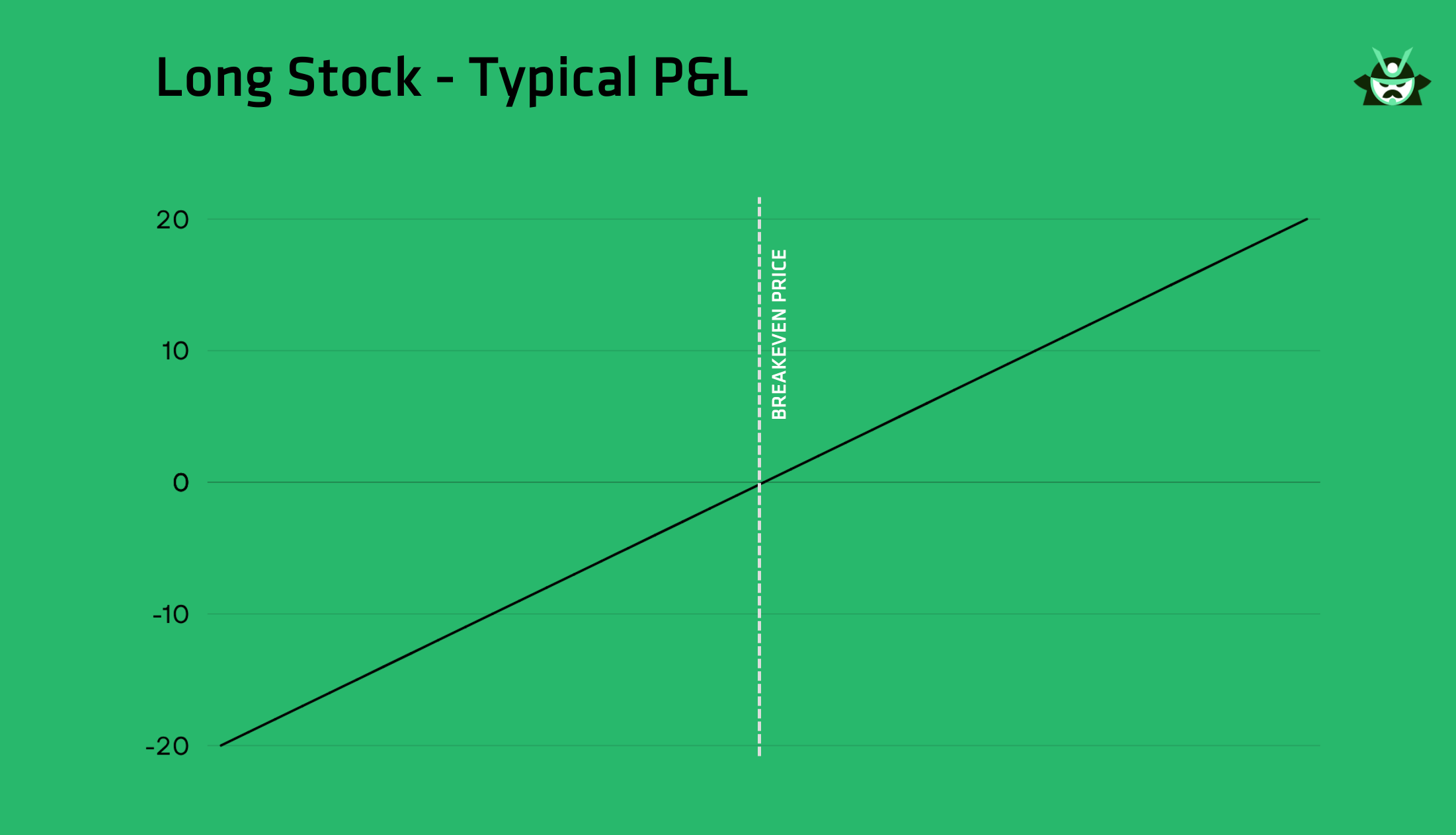 long stock