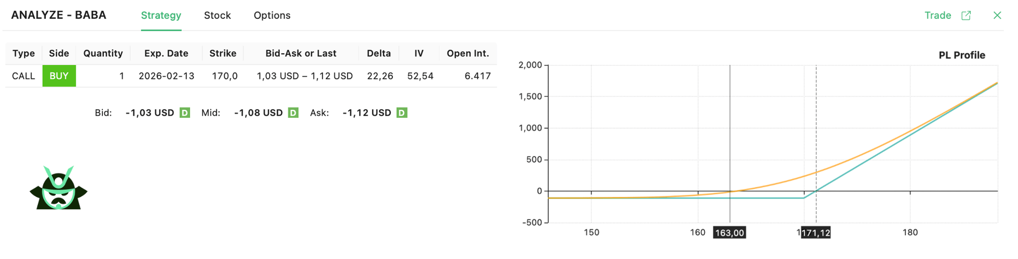 Call Option Payoff Diagram | Blog | Option Samurai