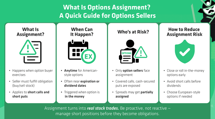 Options Assignment | Blog | Option Samurai