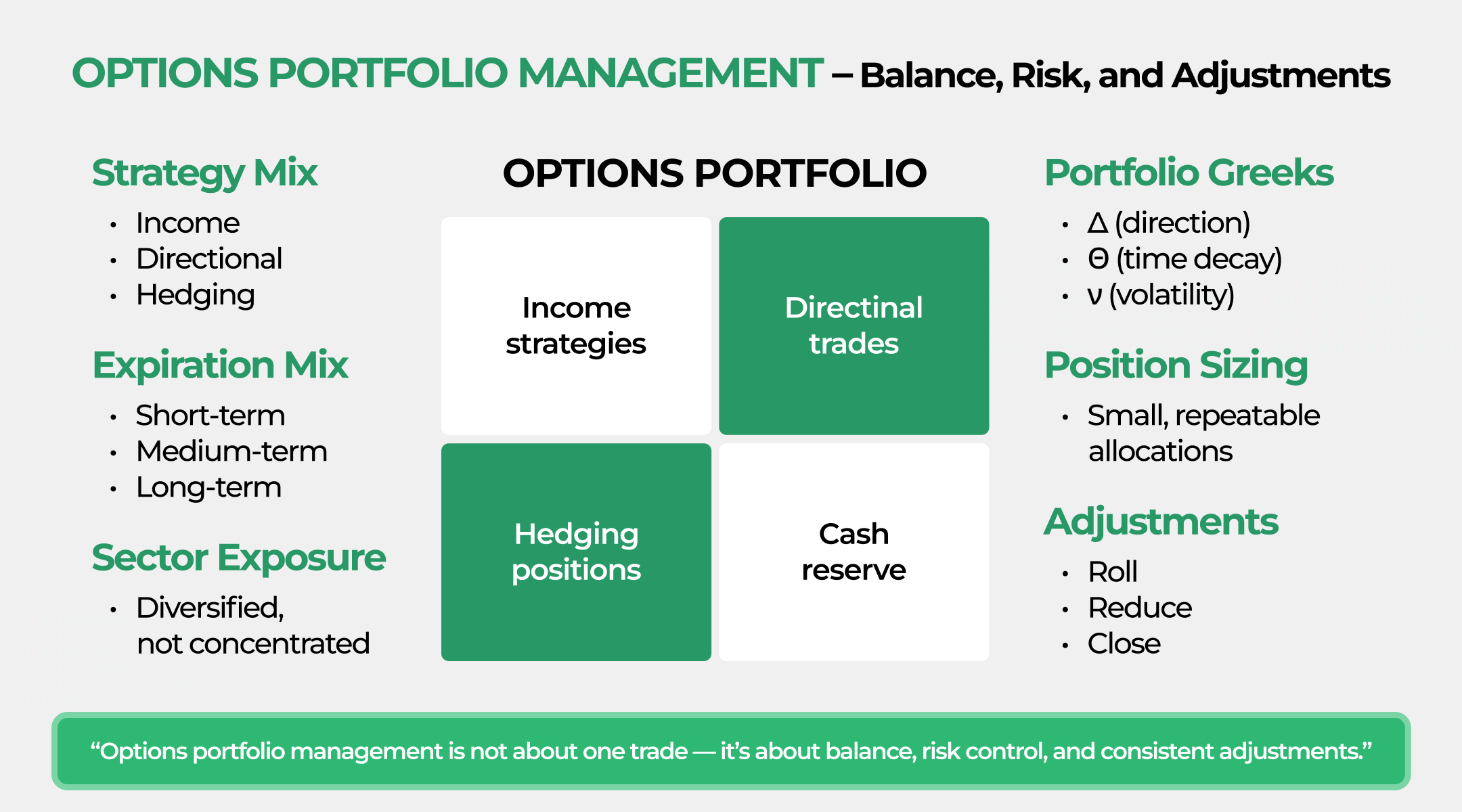options portfolio management