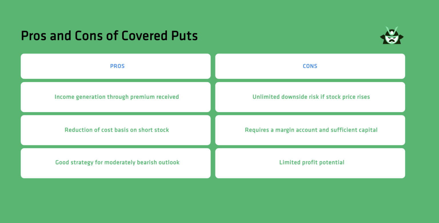 pros and cons covered put