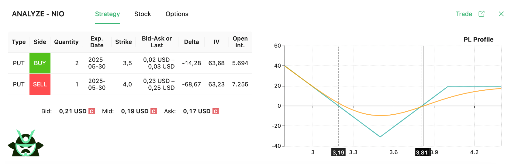 put ratio backspread