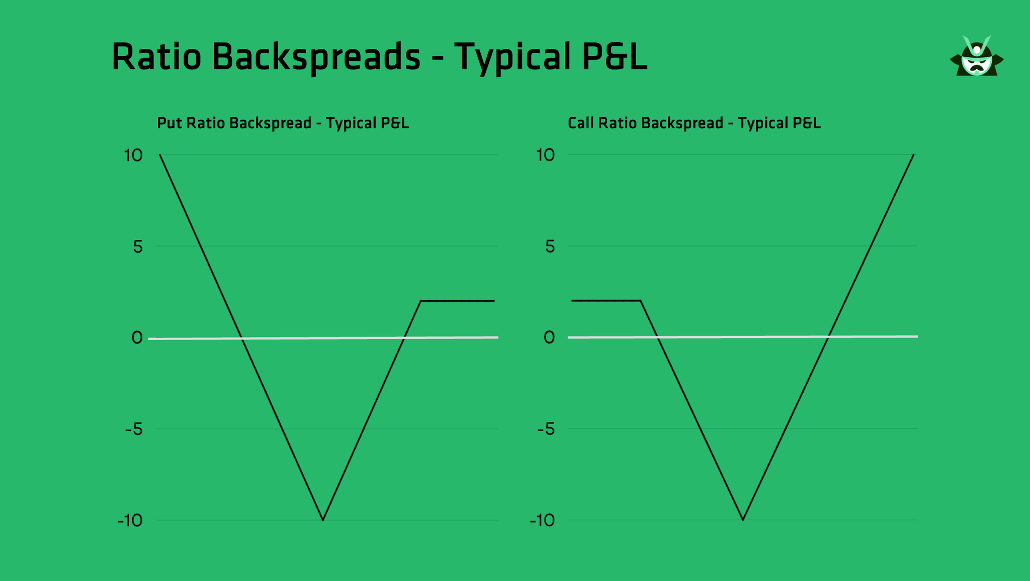 Back Ratio Spread | Blog | Option Samurai