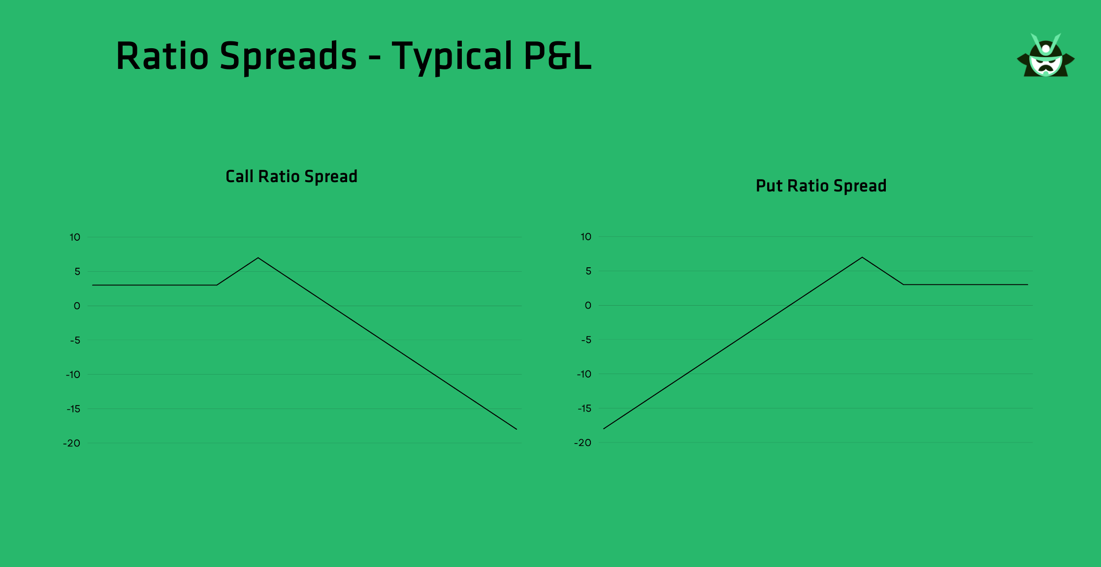 ratio spreads