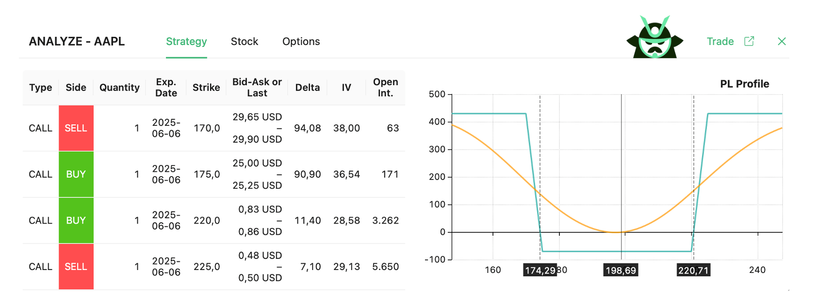 short call condor spread
