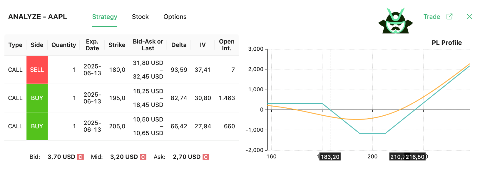 short call ladder example