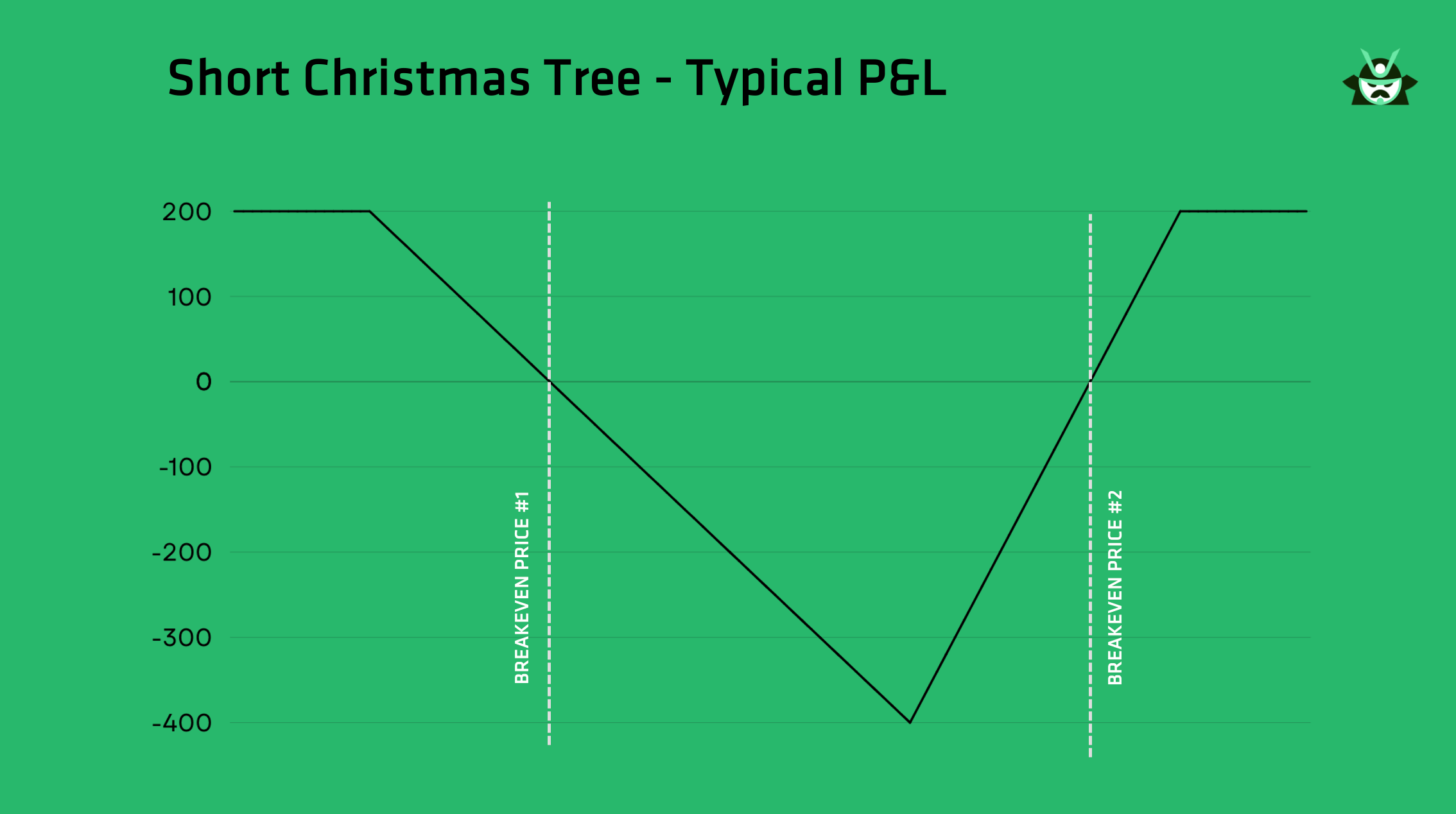short christmas tree