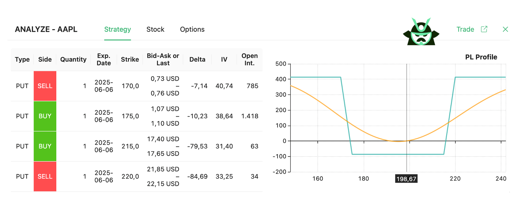 short put condor spread