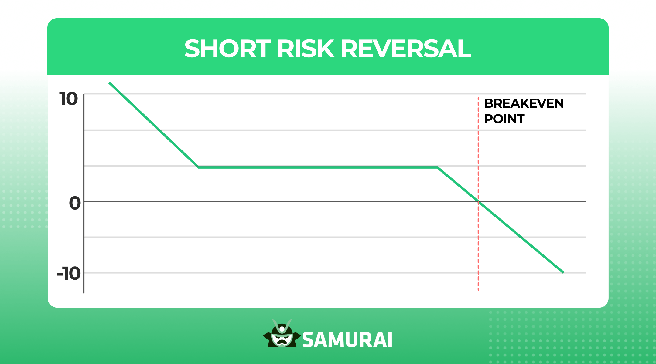 short risk reversal