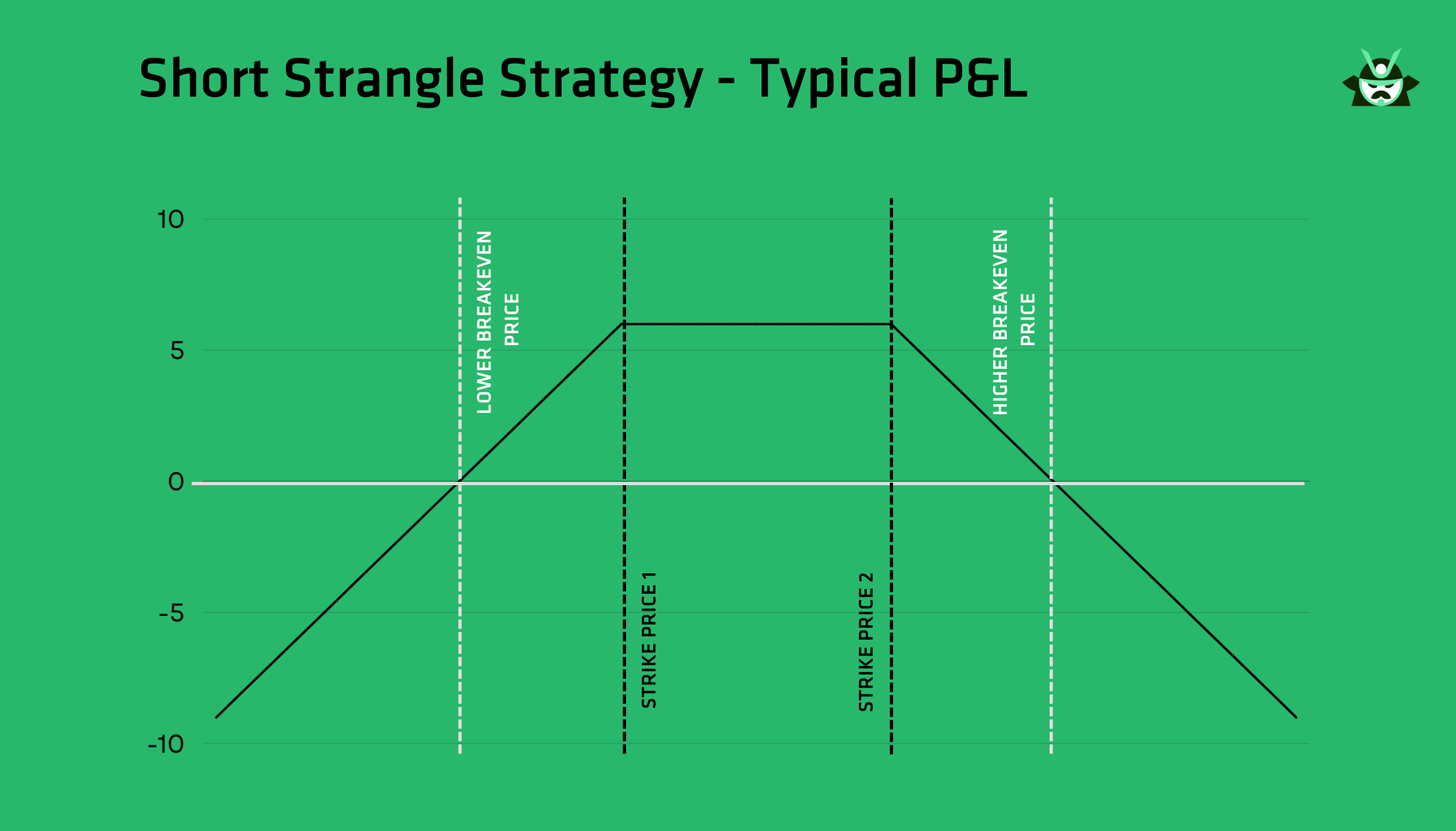 short strangle strategy