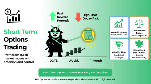 Short Term Options Trading | Blog | Option Samurai