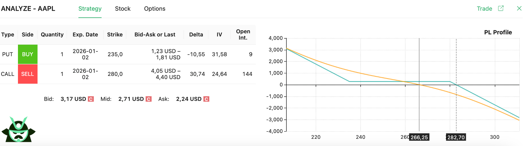 short risk reversal example