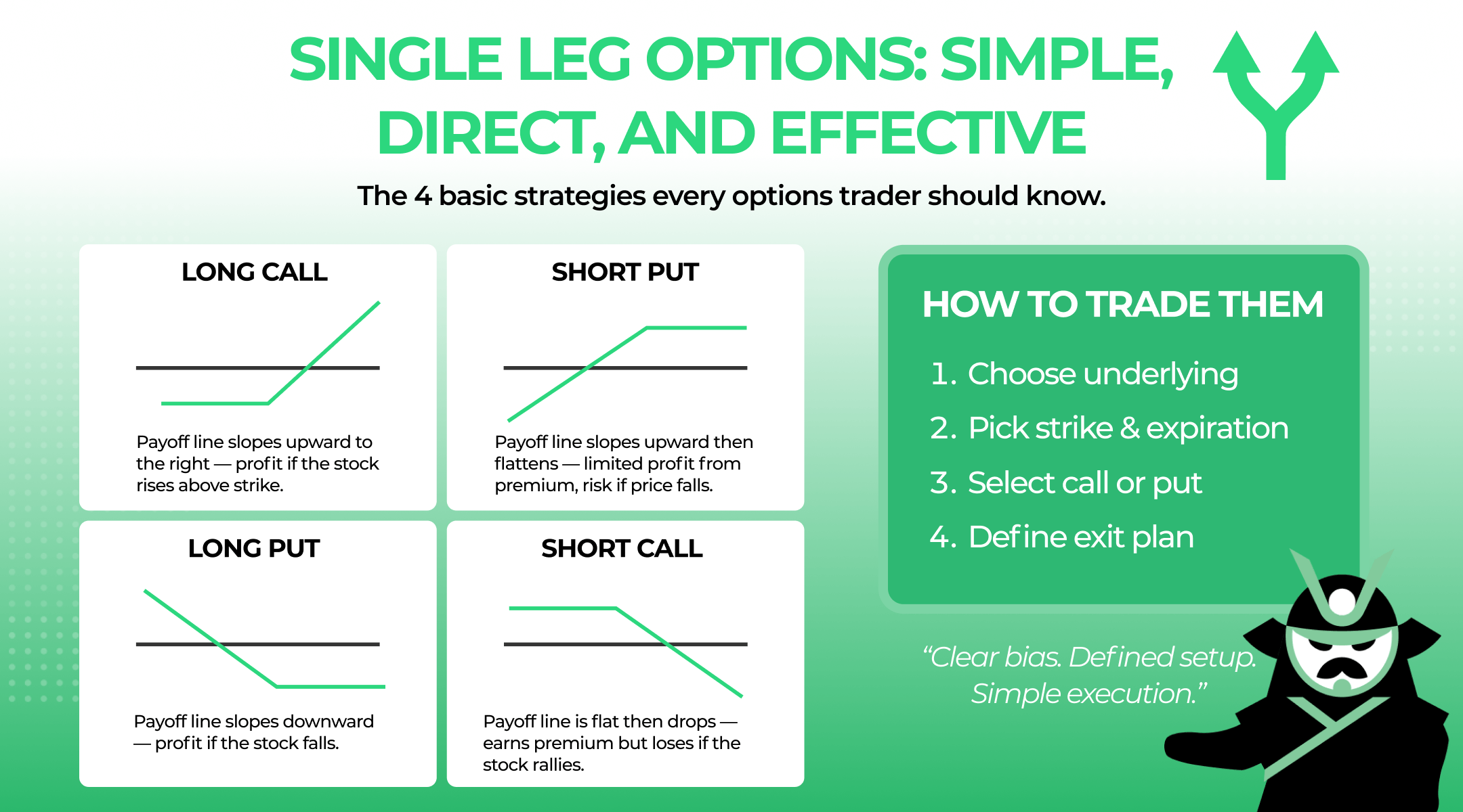 single leg options