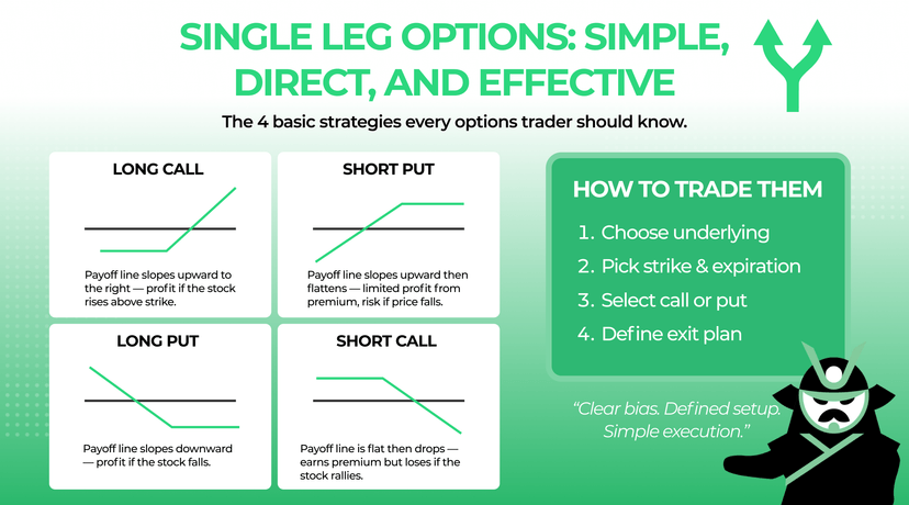 Single Leg Options | Blog | Option Samurai