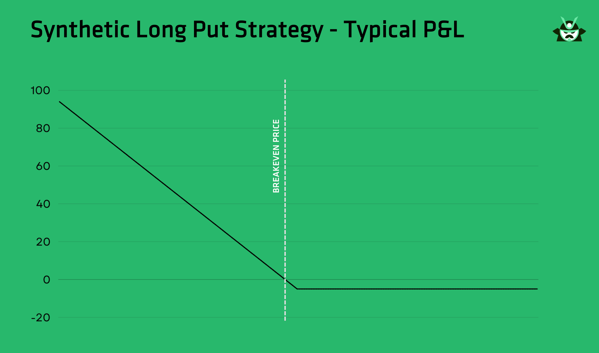 synthetic long put