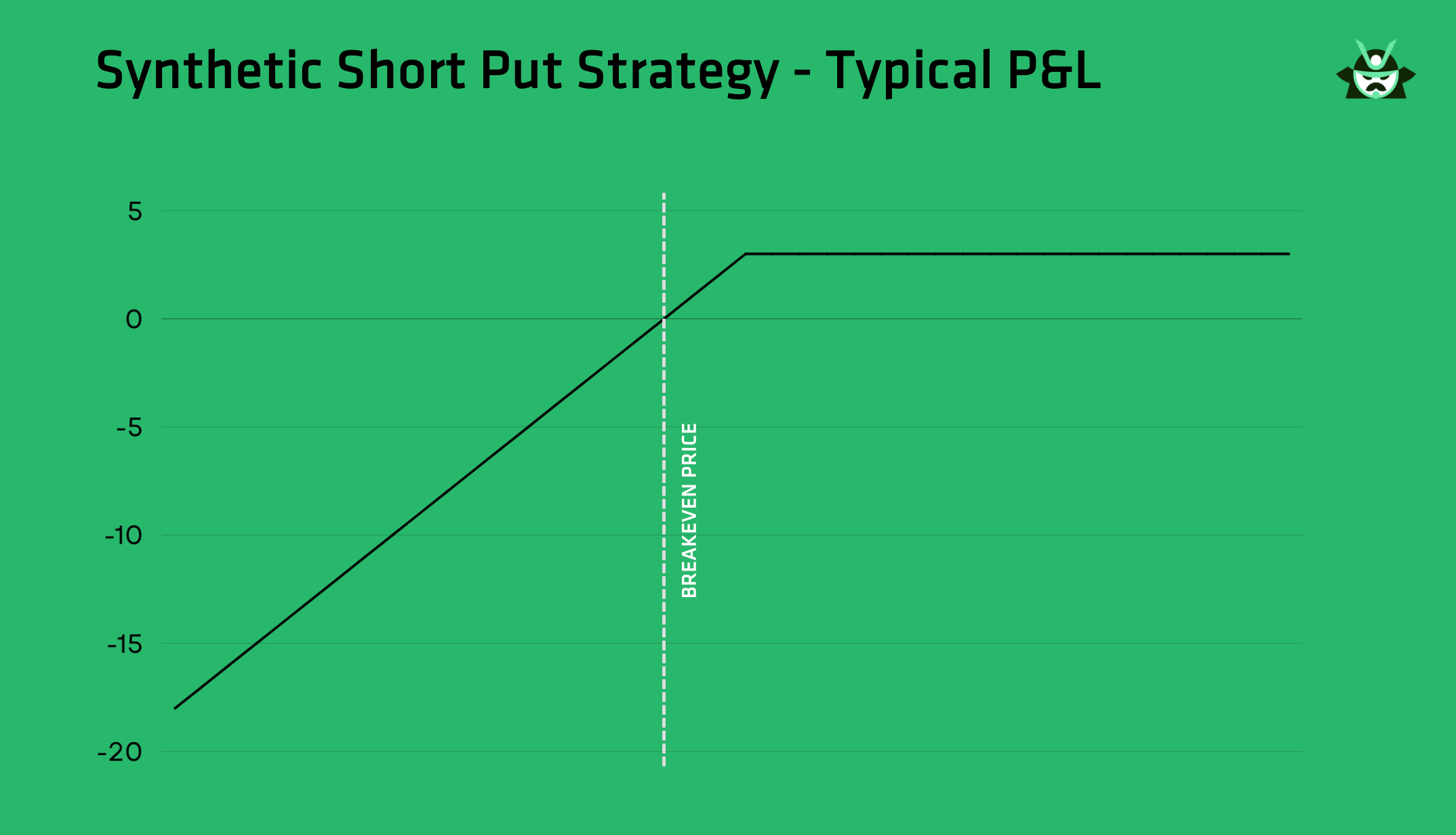 synthetic short put