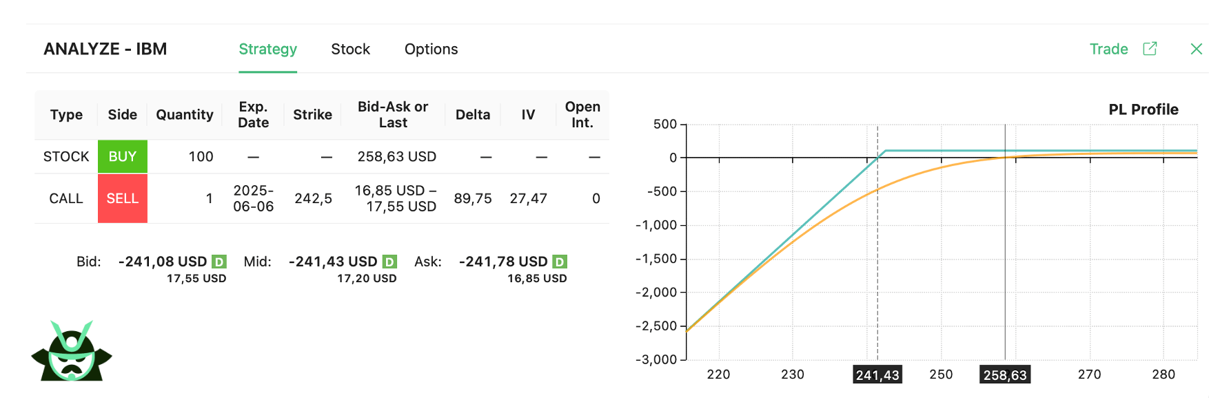 synthetic short put example