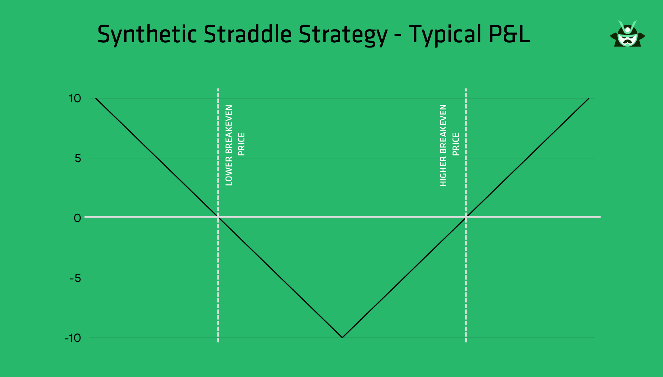 synthetic straddle