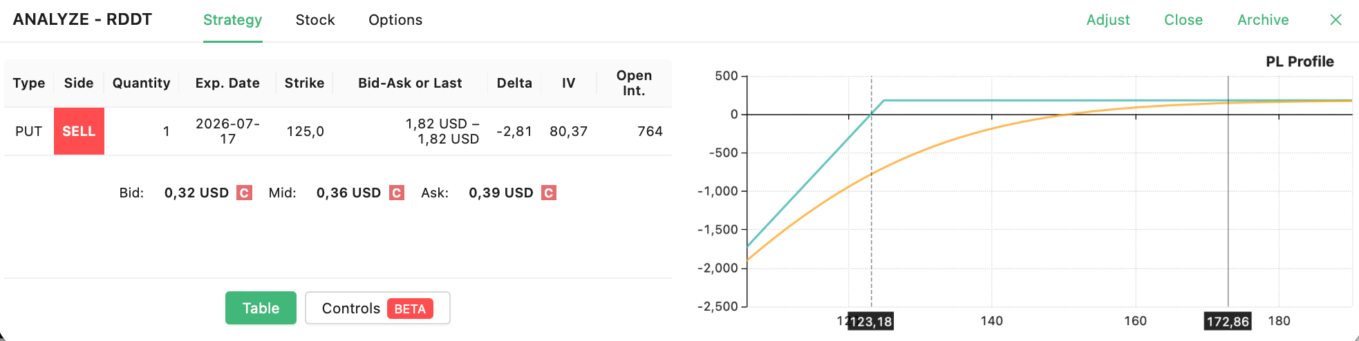 trade closed RDDT short put