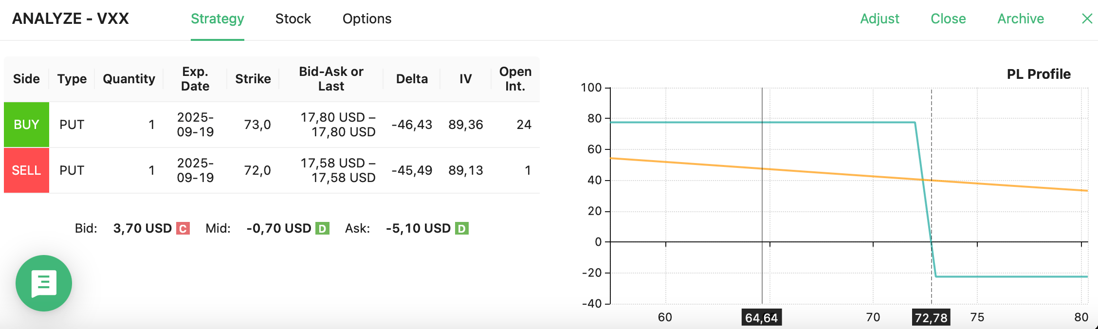 trade closed VXX