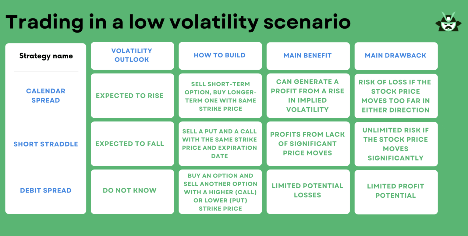 trading low volatility