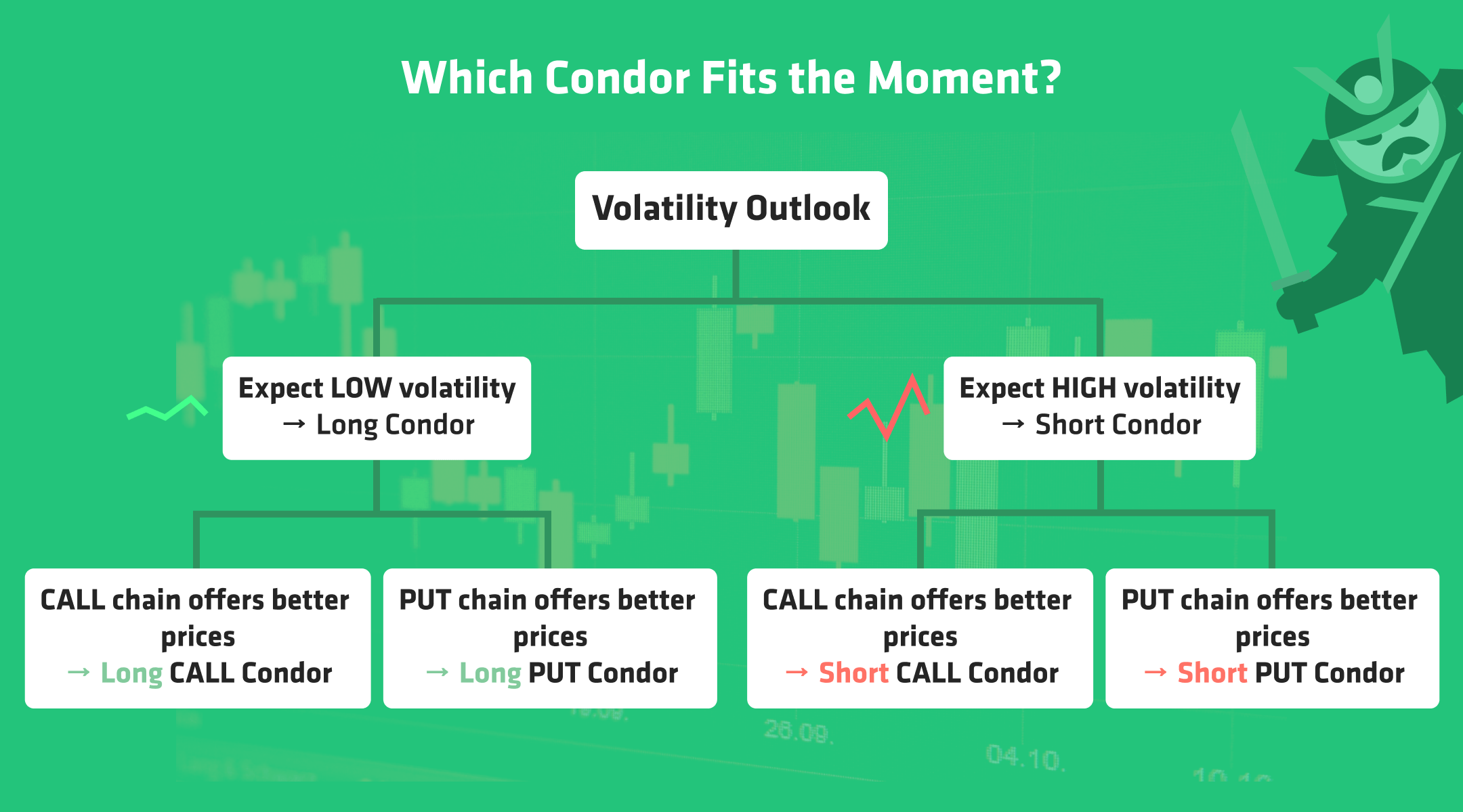 which condor