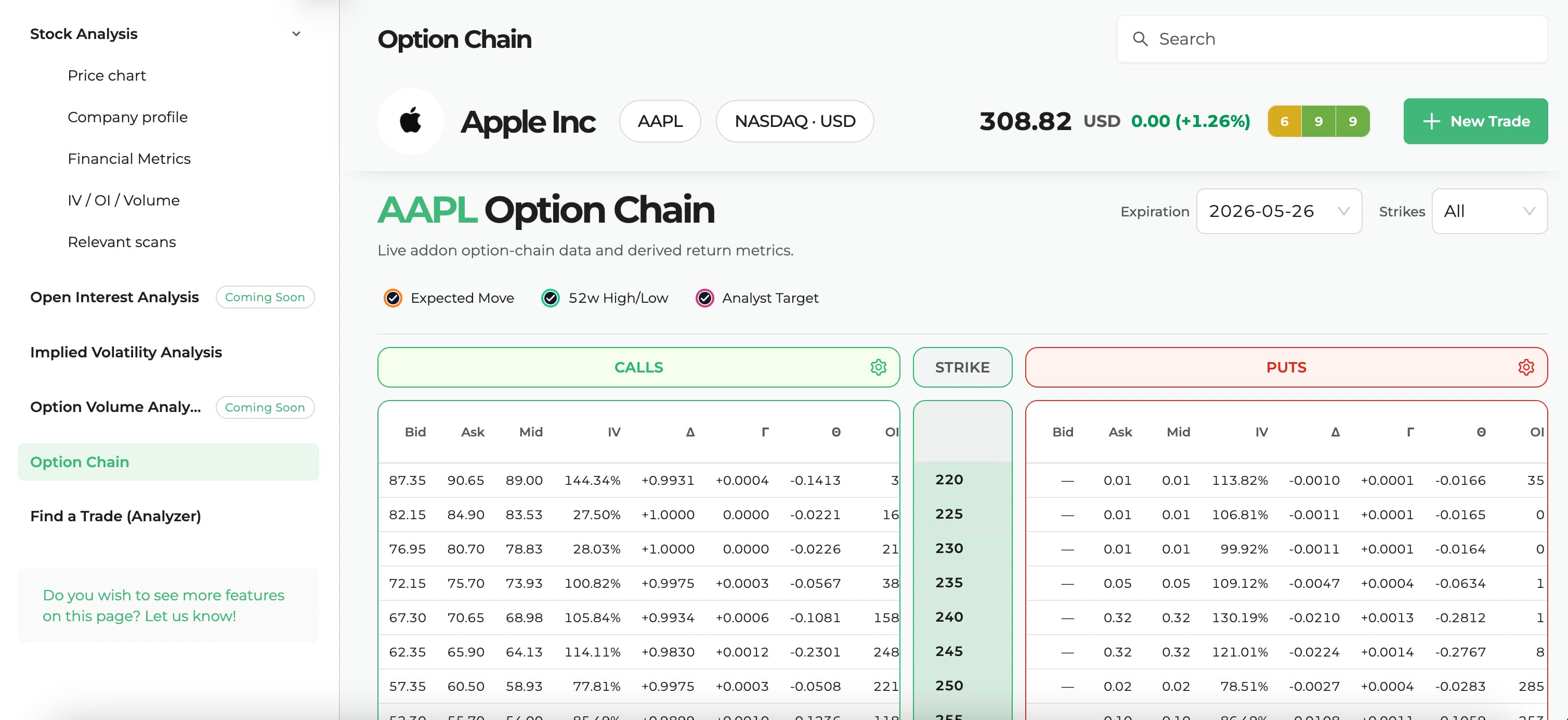 Option chain with reference markers