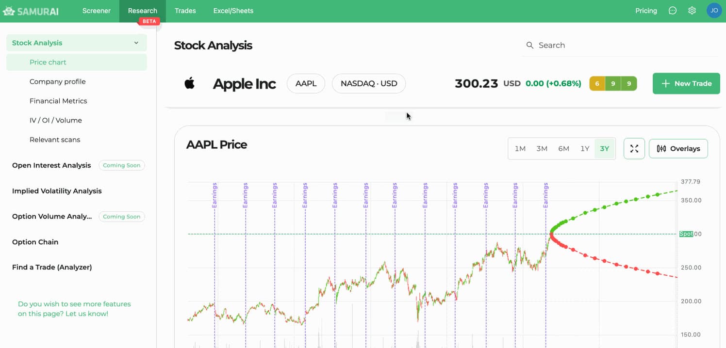 Options research chart for a single ticker