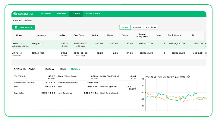 Trade entry and exit details