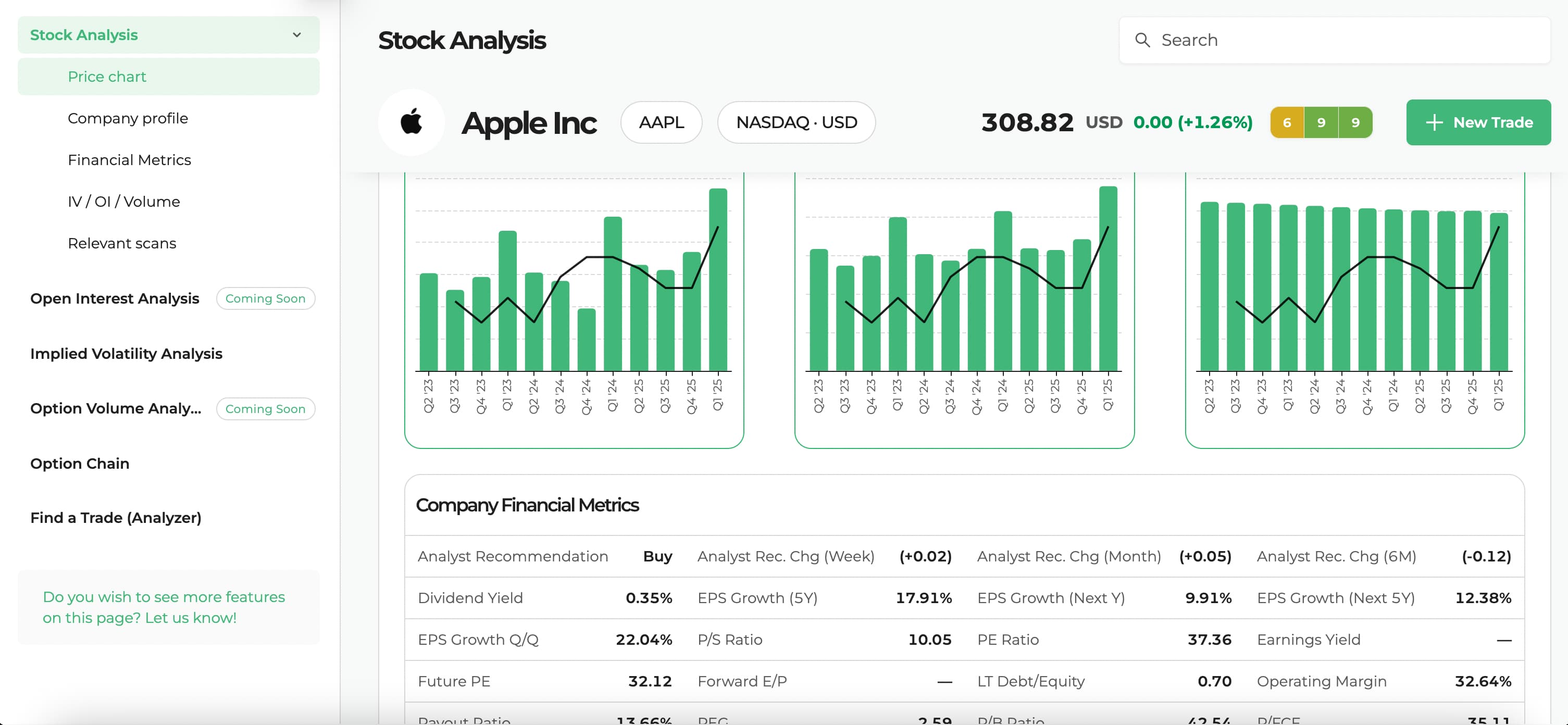 Fundamentals and key trading data