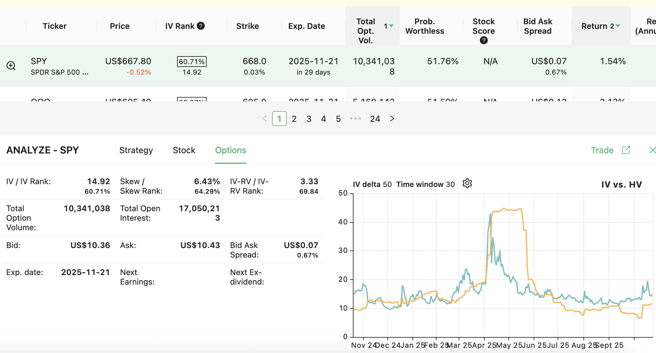 Implied volatility and other advanced metrics