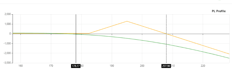 Ratio Spread Scanner