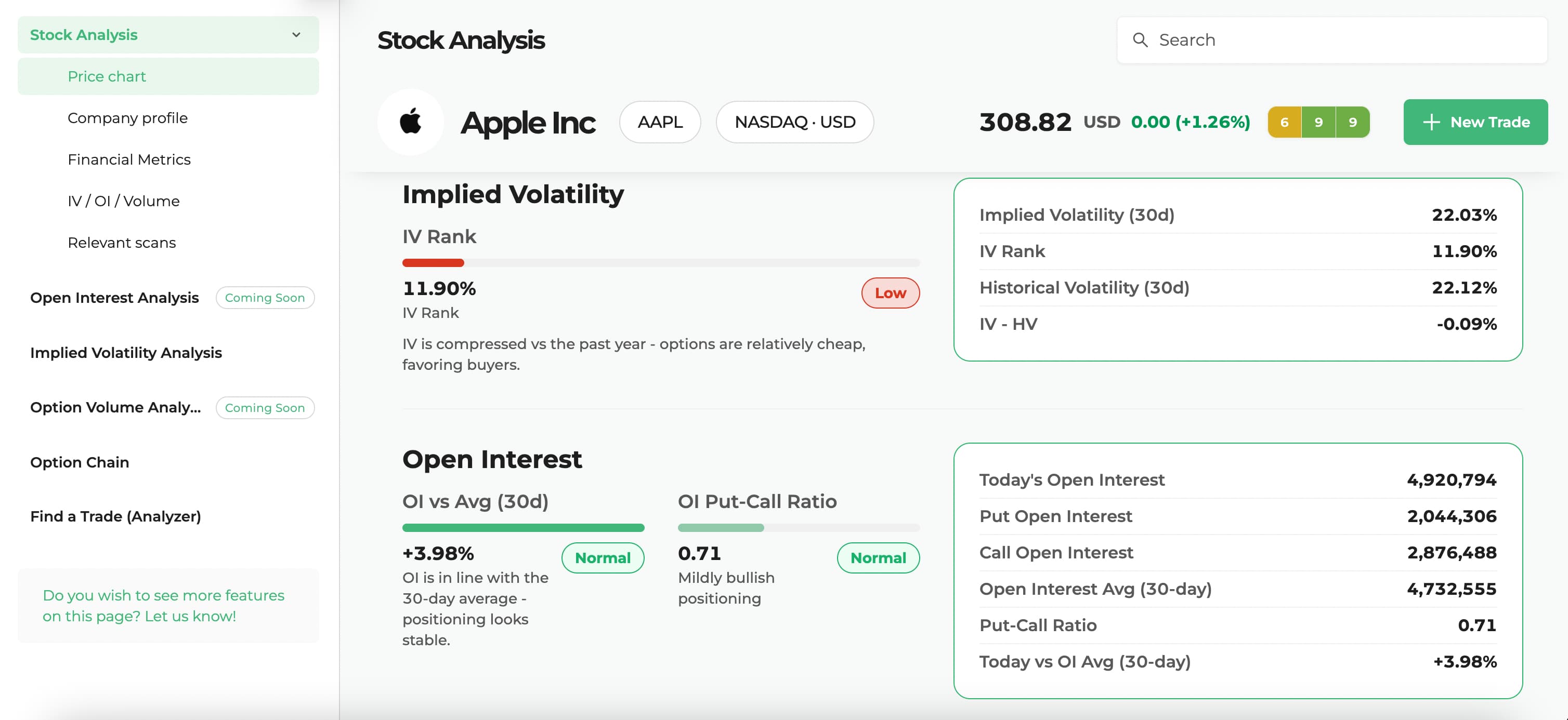 Volatility, skew, and open interest