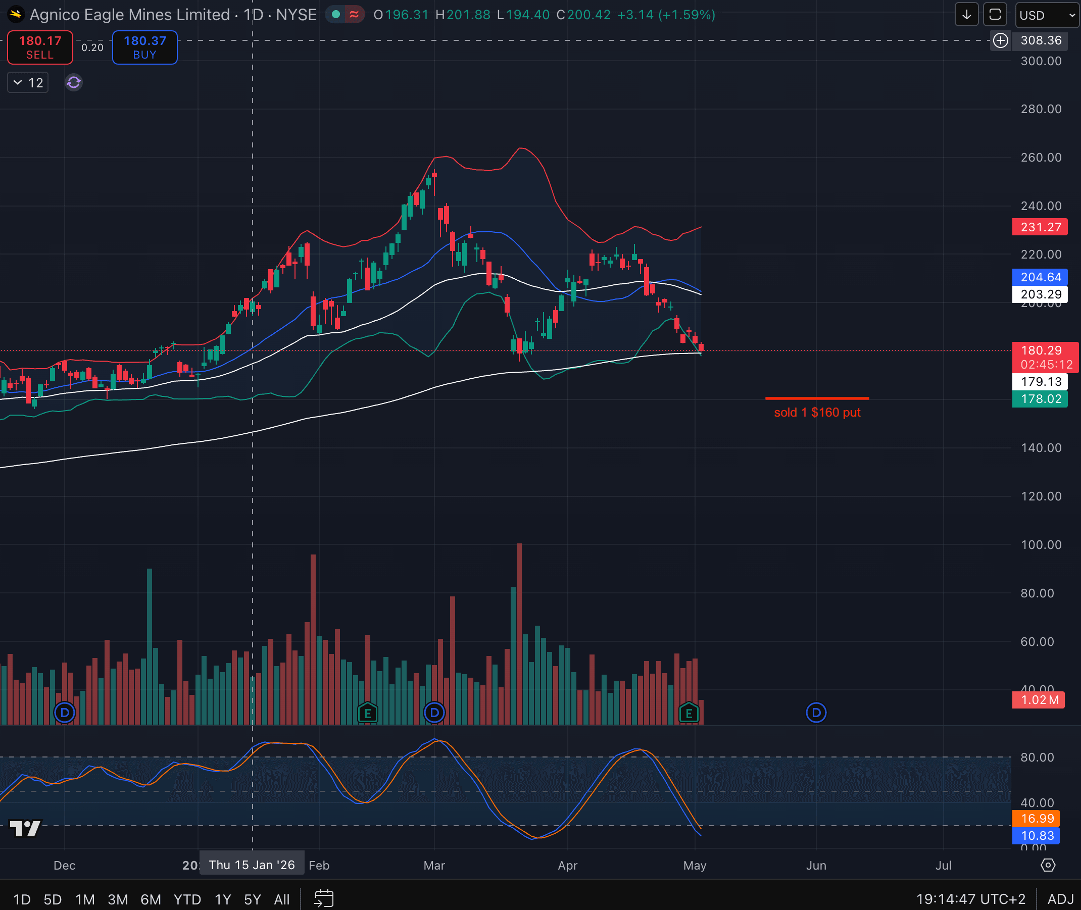 AEM historical price