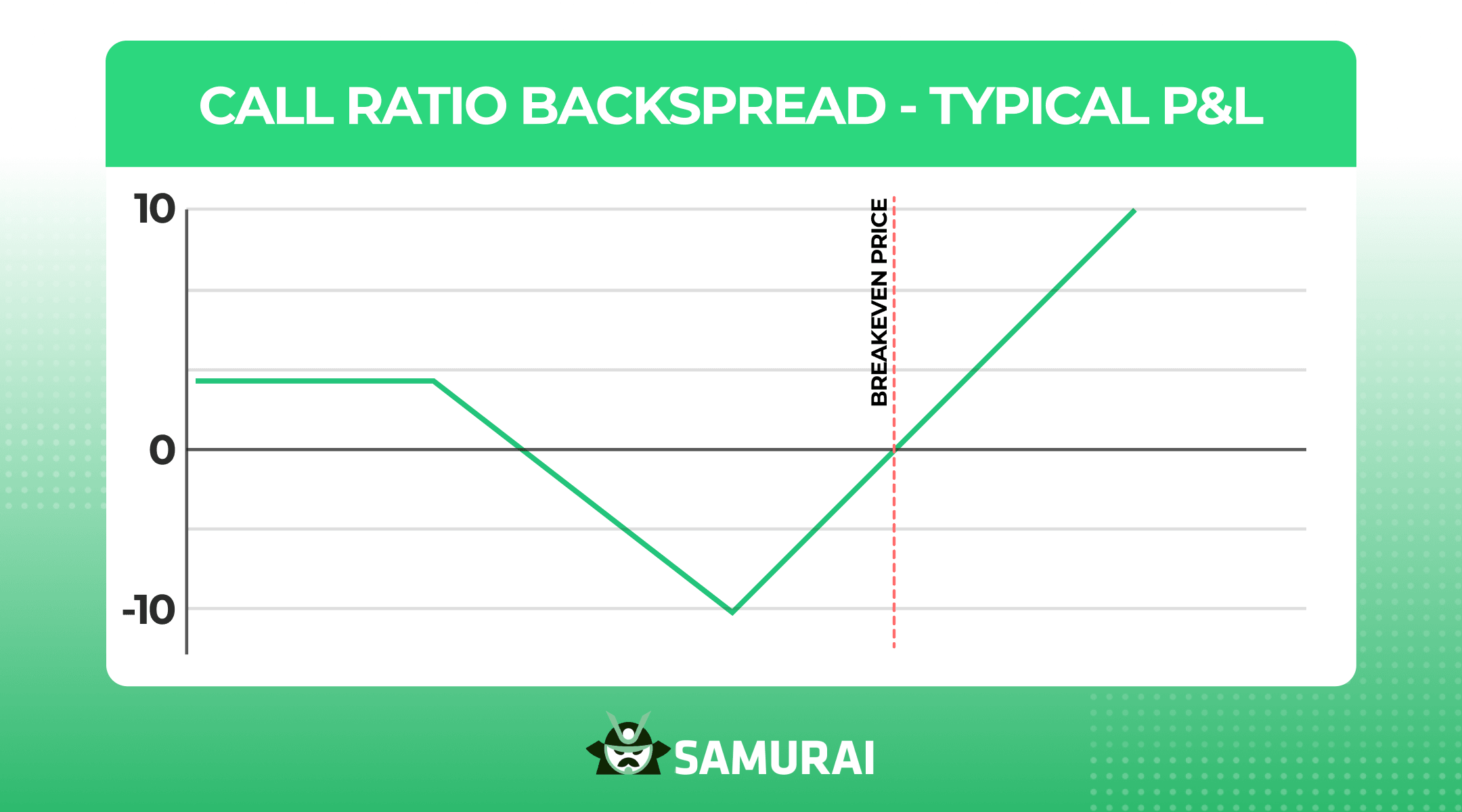 call ratio backspread