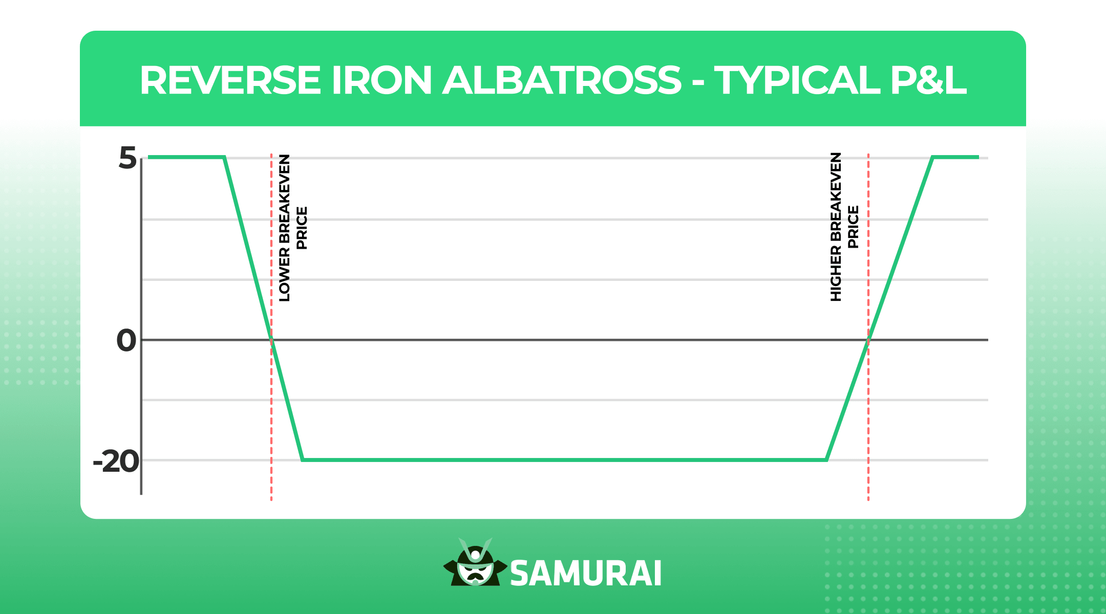 Reverse Iron Albatross