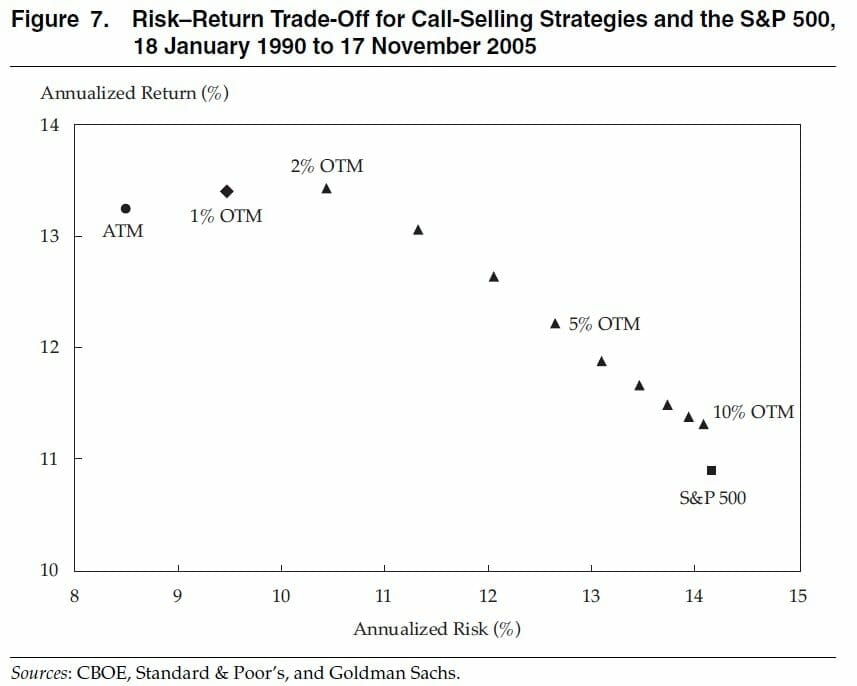 Risk-vs-Return-Tradeoff[1]