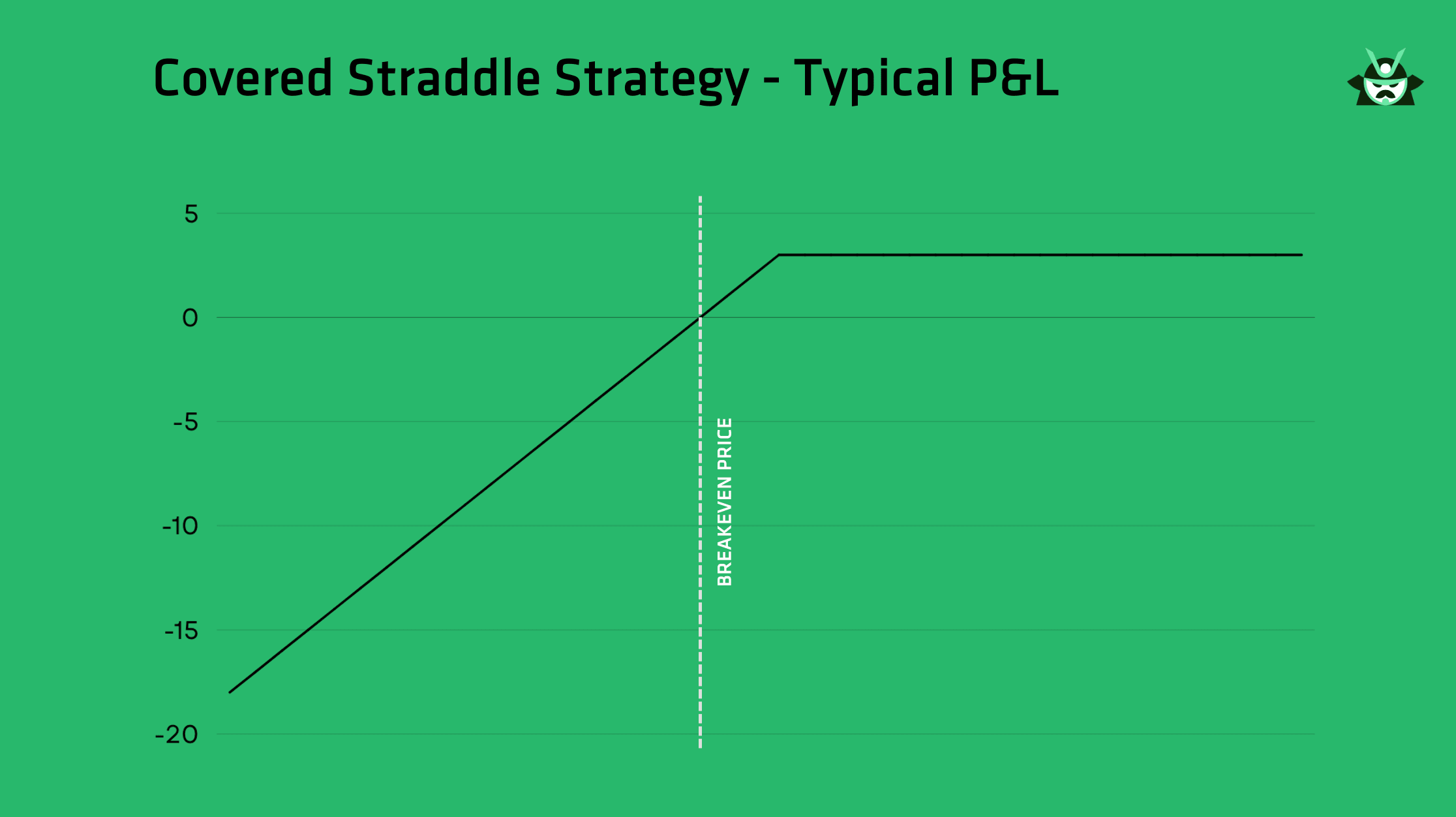 covered straddle strategy