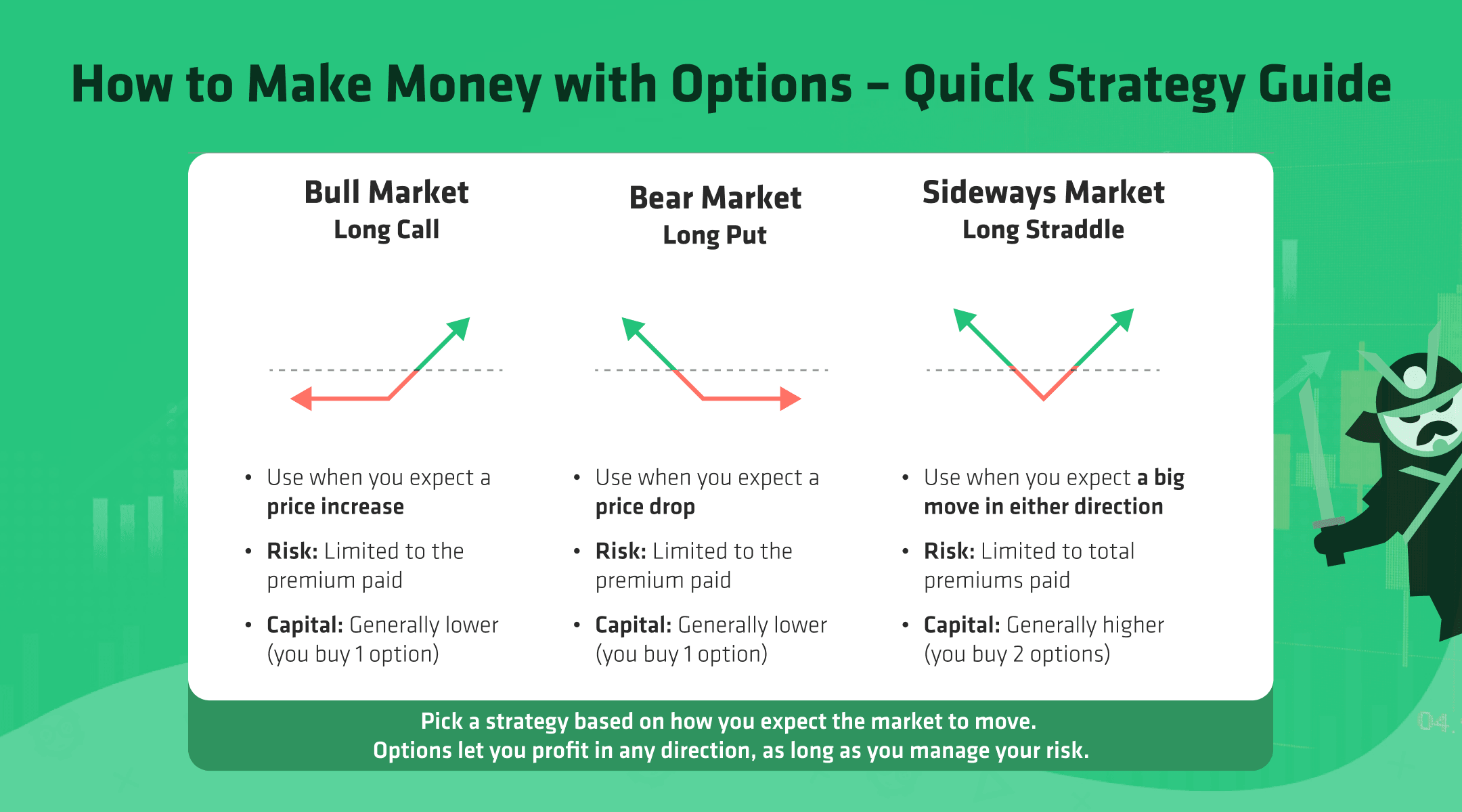 how to make money with options