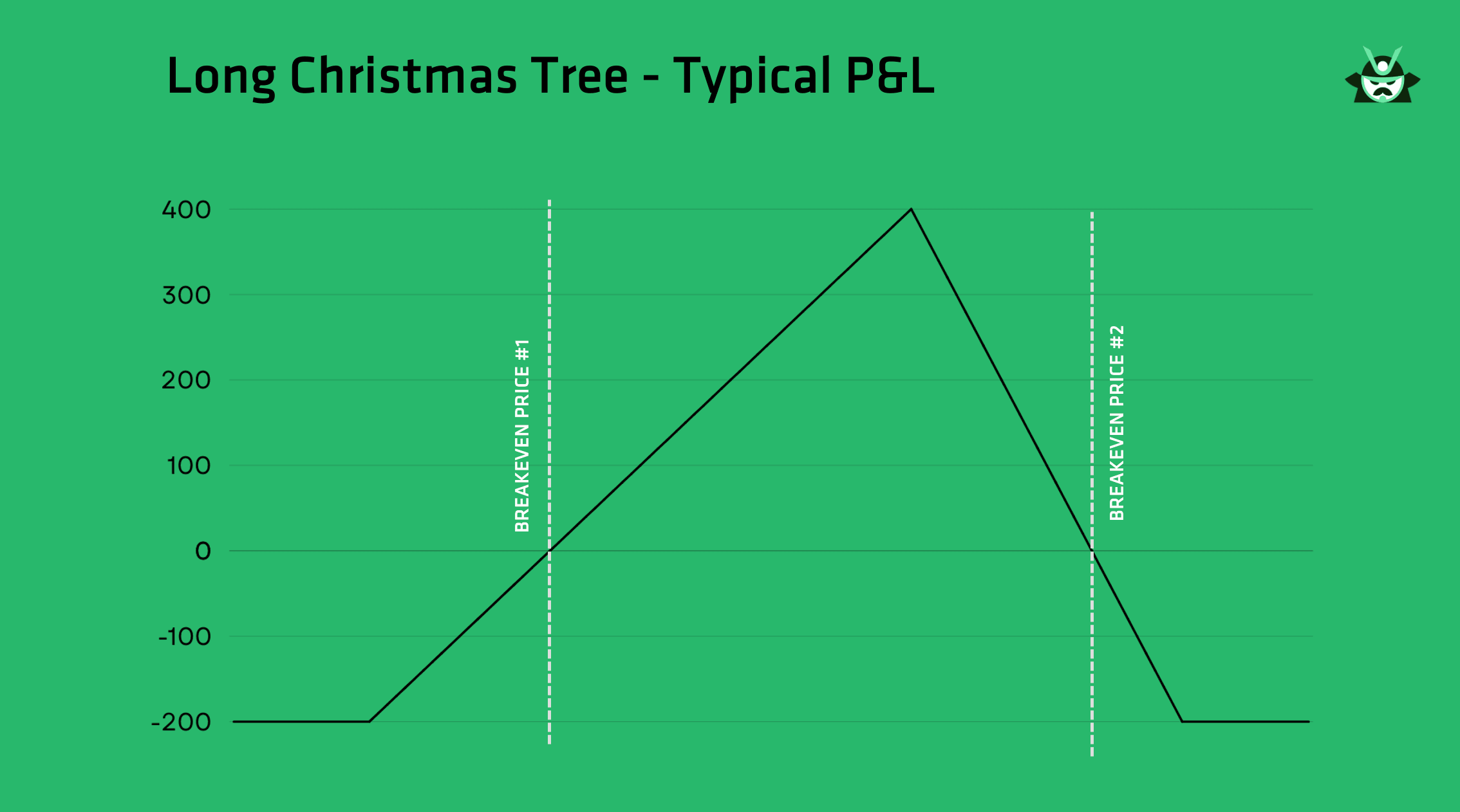 long christmas tree