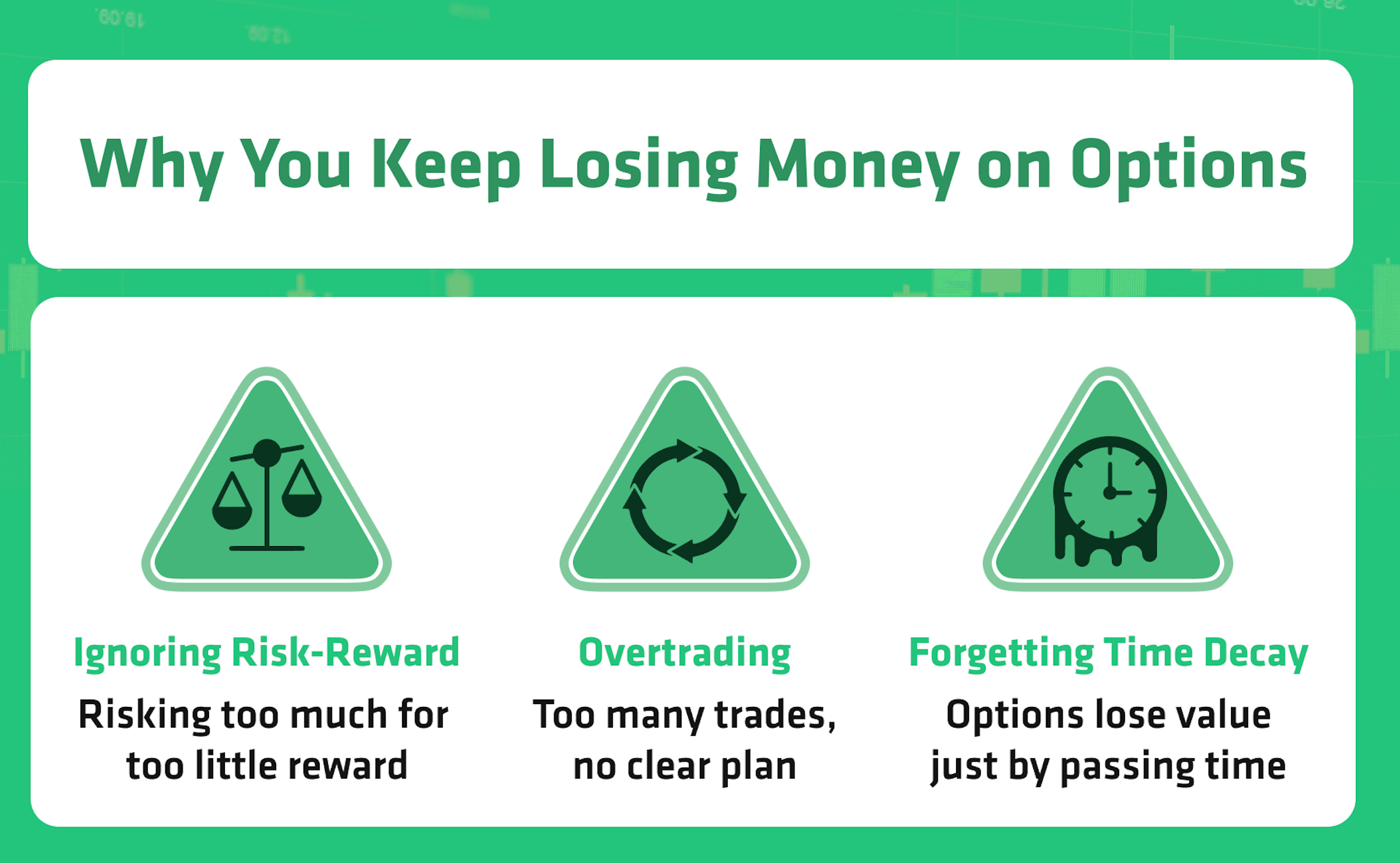 losing money on options