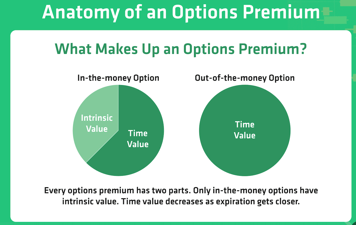 options premium