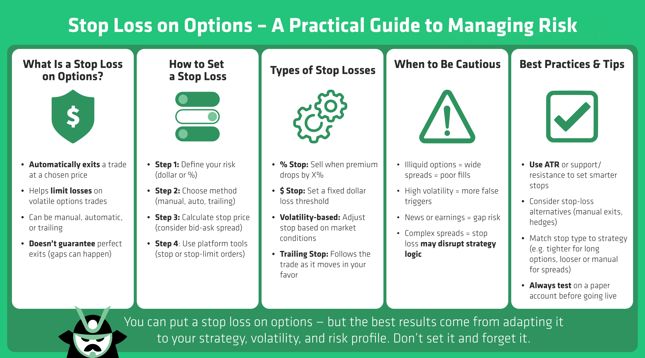 stop loss on options
