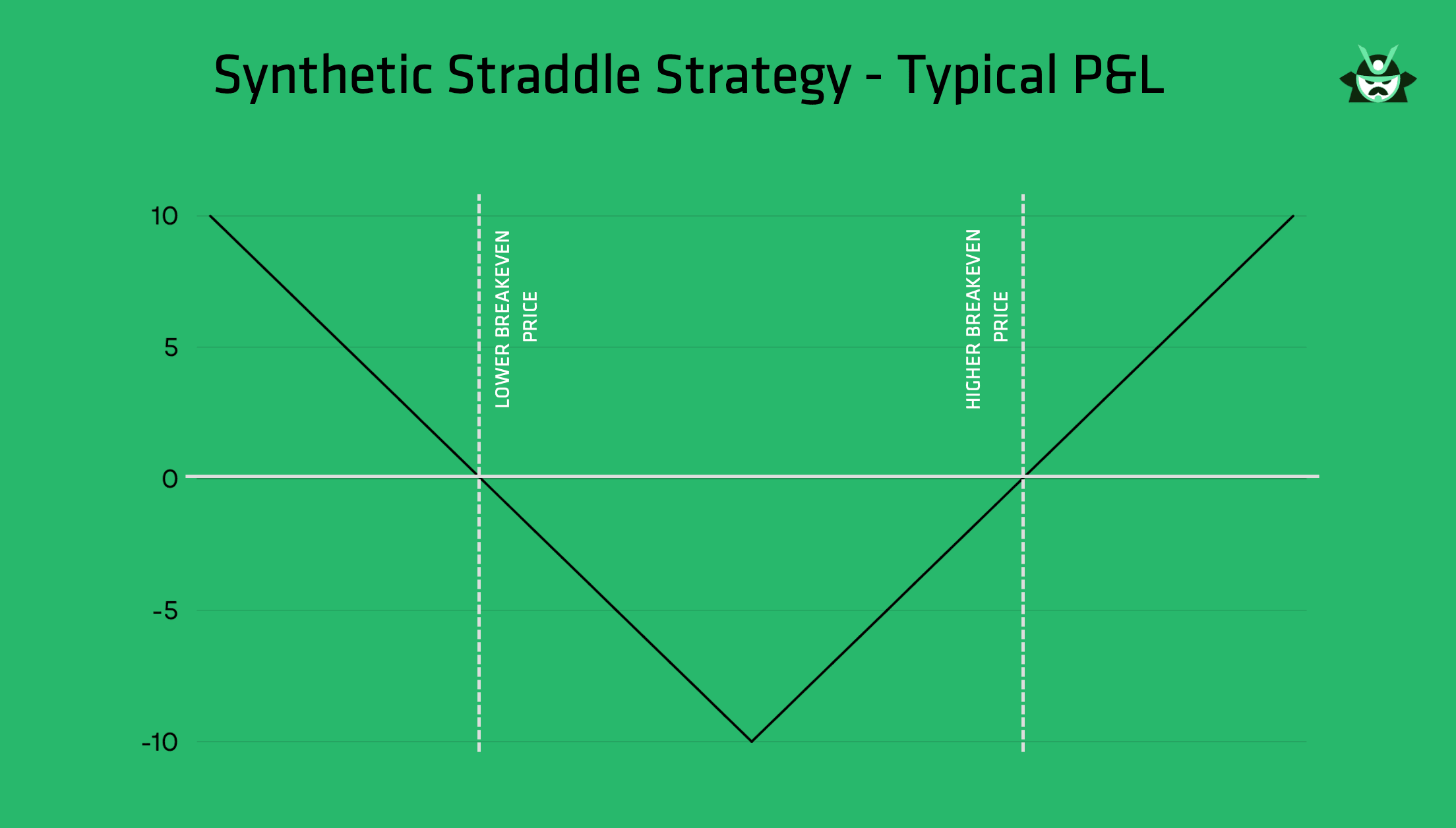 synthetic straddle